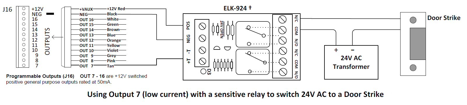 Door/Gate Entry Control - ELK Products