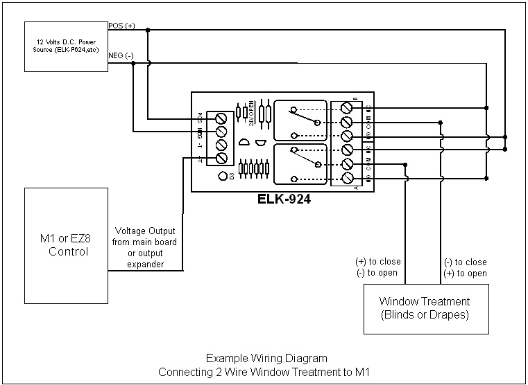 Controlling Window Treatments - ELK Products