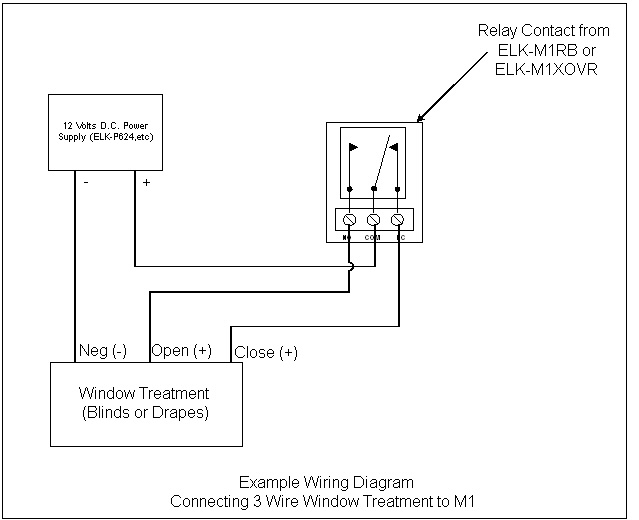 Controlling Window Treatments - ELK Products