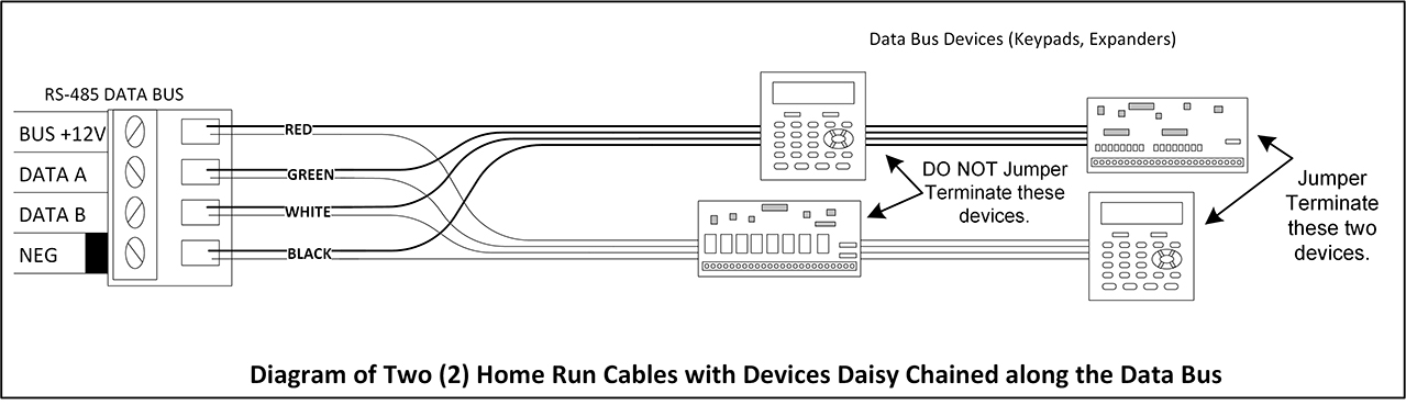 E27 Data Bus Wiring & Termination - ELK Products